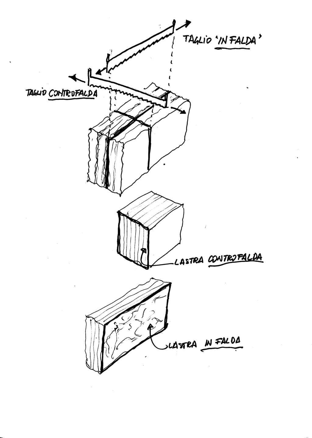how to cut a block of travertine